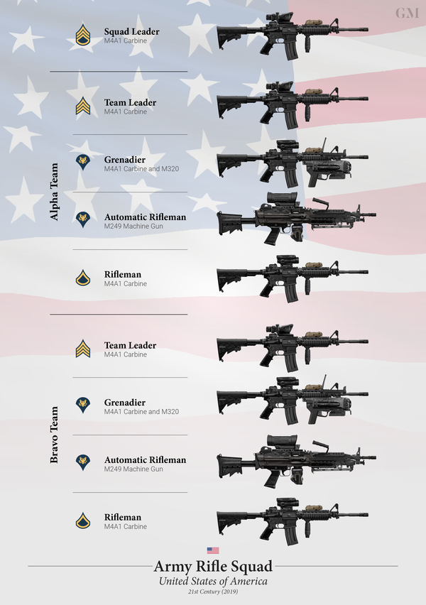 NGSW와 미군 차세대 보병분대 NGSW And Next-Gen US Army Rifle Squad