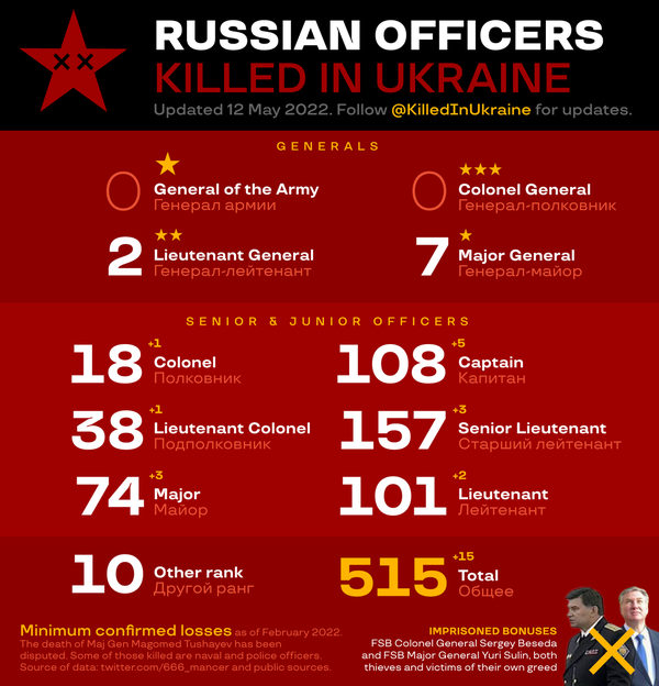 5월 12일자 집계. 515명.