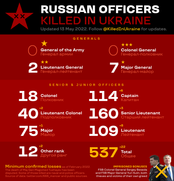 5월 13일자 집계. 537명.