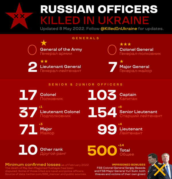 5월 8일자 업데이트