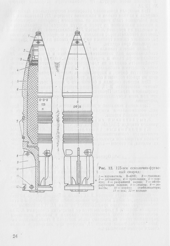 러시아제 125mm 활강포용 고폭탄(HE-FRAG)