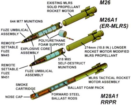 MLRS(M270/HIMARS)용 M26및 M26 집속탄 로켓