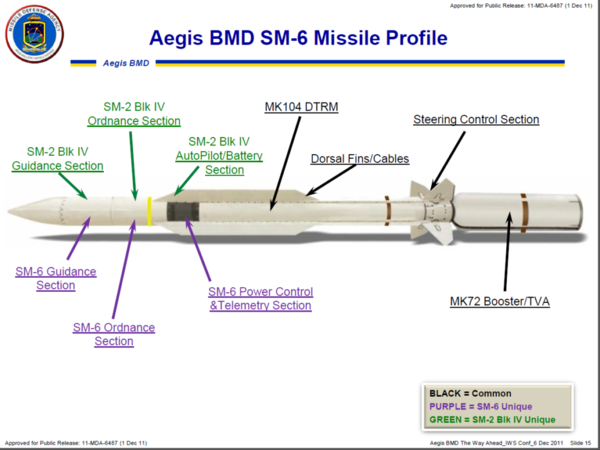SM-6 미사일 (미 해군)